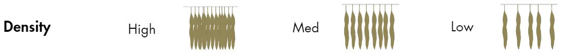 Kelp density scale: high, medium and low numbers of blades on a cultivation line