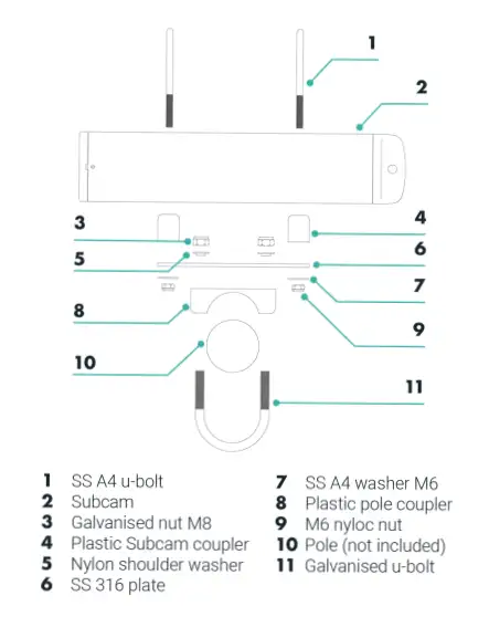 Labelled diagram of the SubCam mounting kit parts