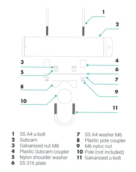 Labelled diagram of the SubCam mounting kit parts